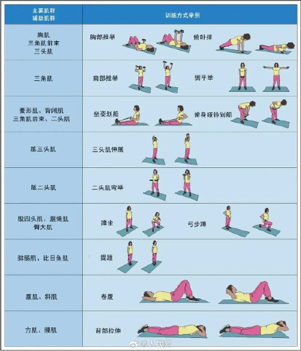 这项运动能延缓大脑衰老 这项运动能延缓大脑衰老