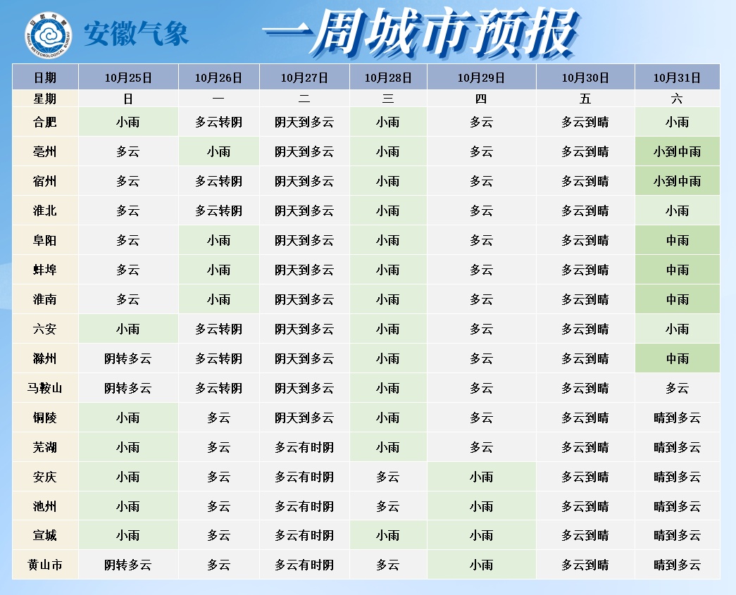 冷空气,一波接一波!安徽降雨不断 冷空气,一波接一波!安徽降雨不断