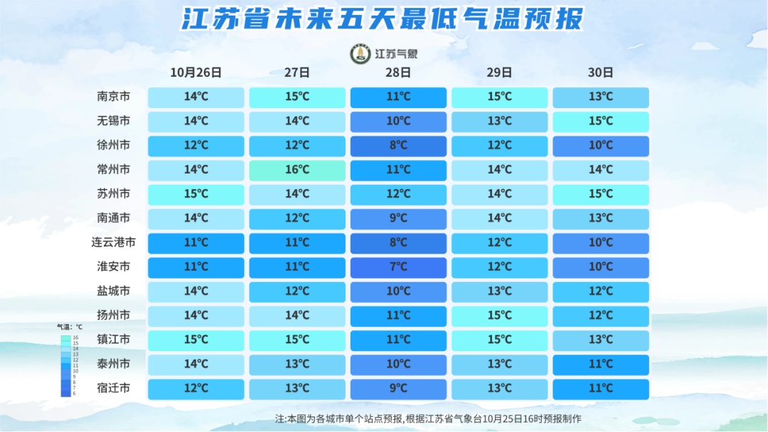冷空气抵达江苏!大风降温来袭 冷空气抵达江苏!大风降温来袭