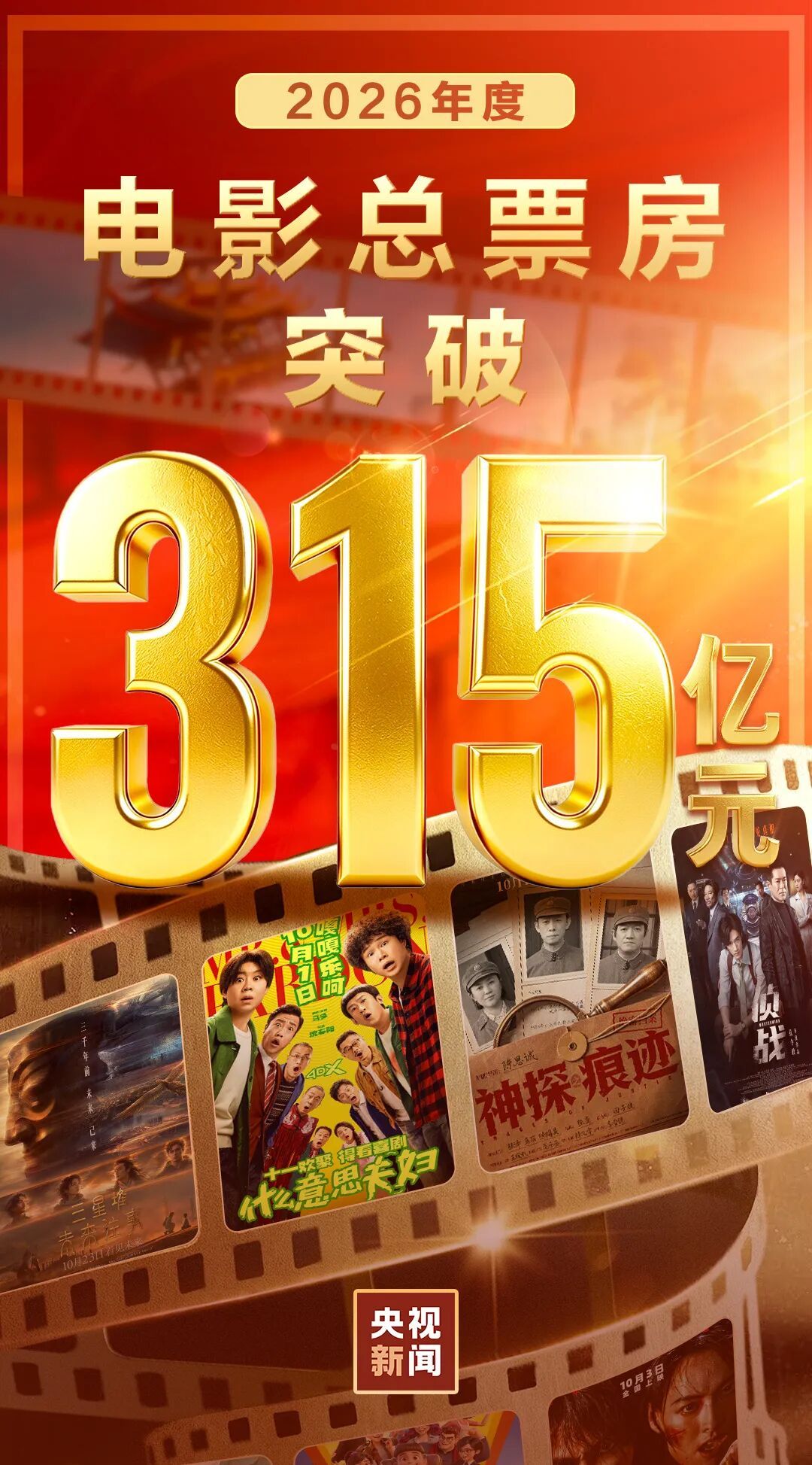 2026总票房破315亿,《飞驰人生3》《欢迎来龙餐馆》《功夫女足》暂列票房榜前三位 2026总票房破315亿,《飞驰人生3》《欢迎来龙餐馆》《功夫女足》暂列票房榜前三位