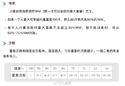 这项运动能延缓大脑衰老 这项运动能延缓大脑衰老