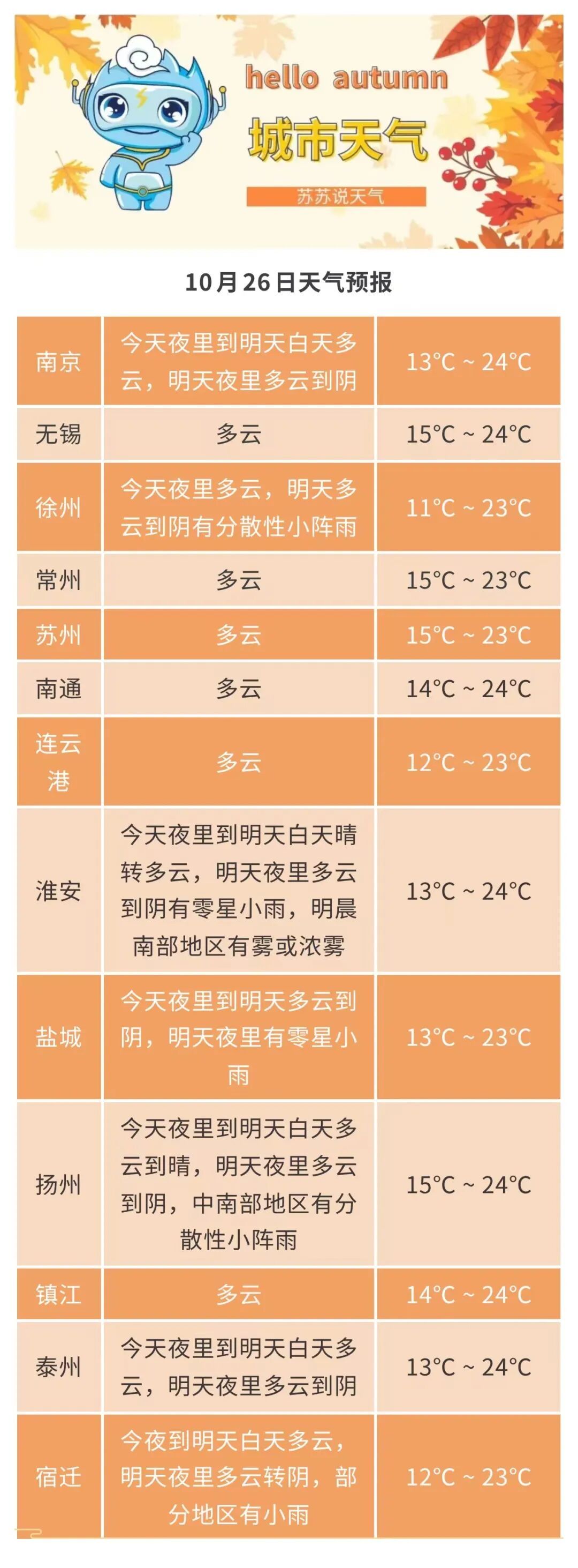 冷空气抵达江苏!大风降温来袭 冷空气抵达江苏!大风降温来袭