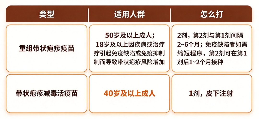 “最疼皮肤病”进入高发期!为什么有人会反复中招? “最疼皮肤病”进入高发期!为什么有人会反复中招?