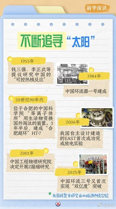 人造太阳正在变为现实