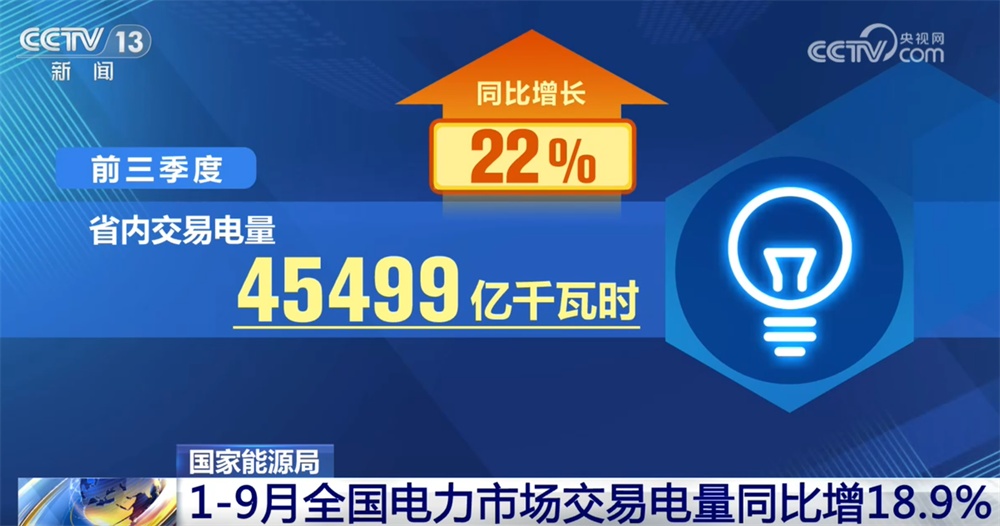 透过前三季度全国电力市场交易电量看“变化” 中国经济澎湃发展新动能