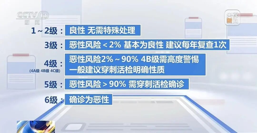 15岁高中生确诊甲状腺癌!为什么年轻患者越来越多?医生提醒→ 15岁高中生确诊甲状腺癌!为什么年轻患者越来越多?医生提醒→