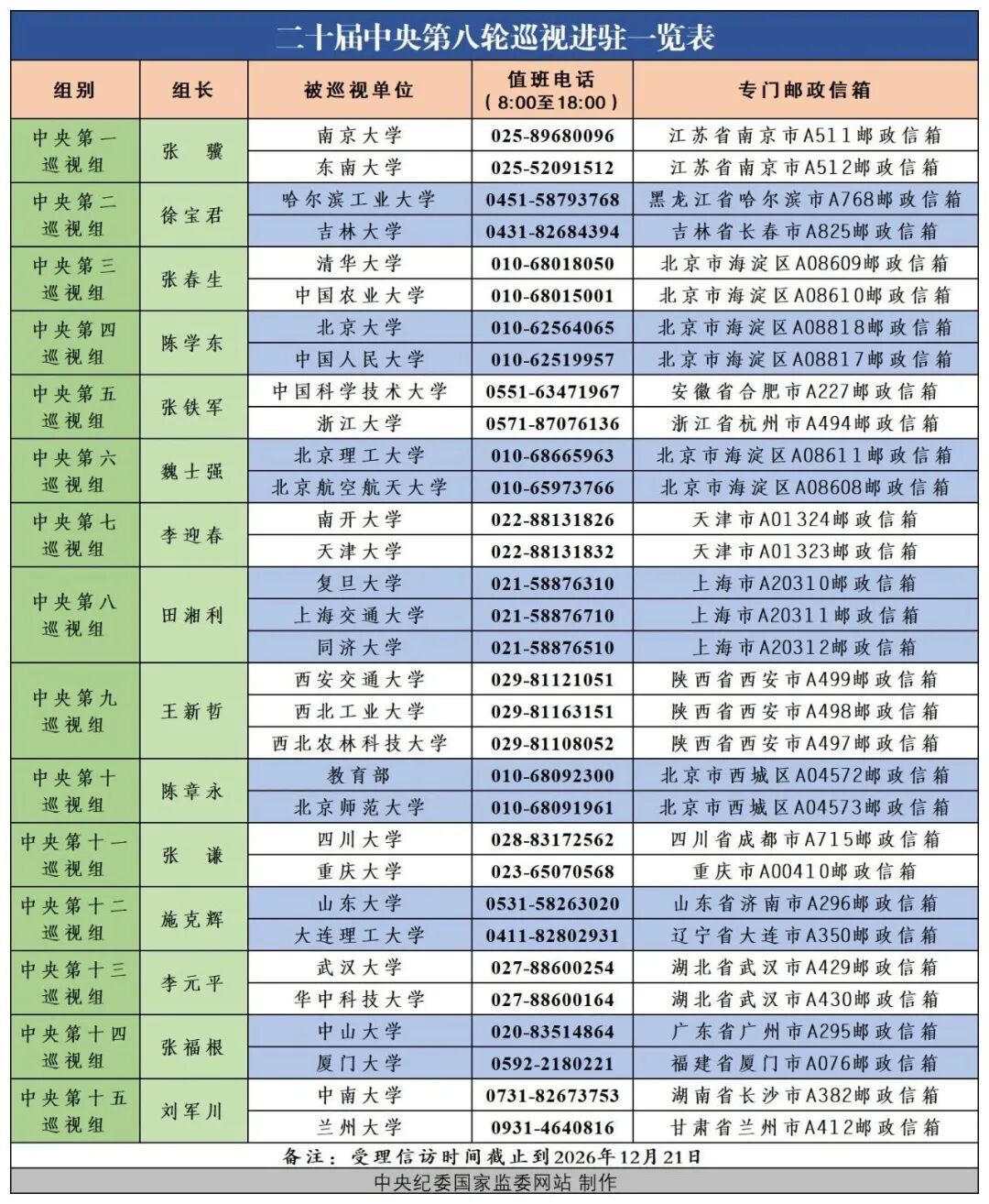 中央巡视组进驻教育部、清华、北大、复旦等，联系方式公布