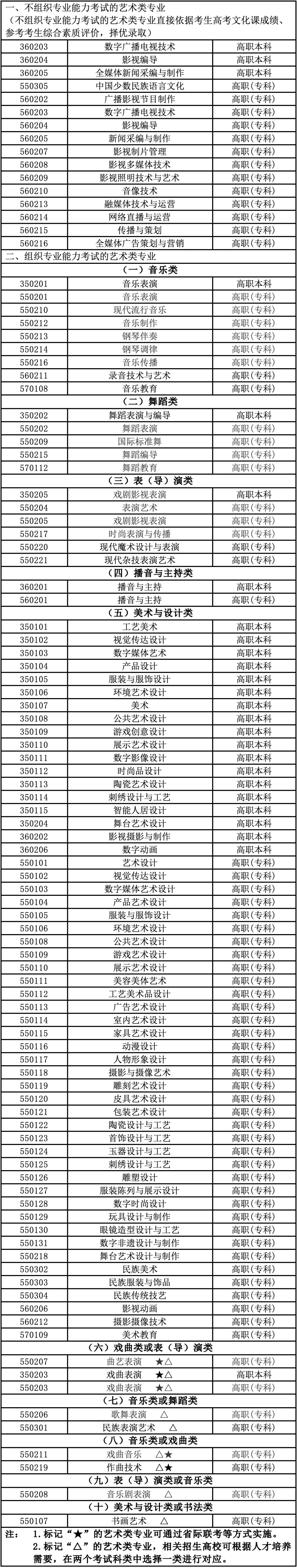 北京2027年艺考报名开始!专业目录公布→ 北京2027年艺考报名开始!专业目录公布→
