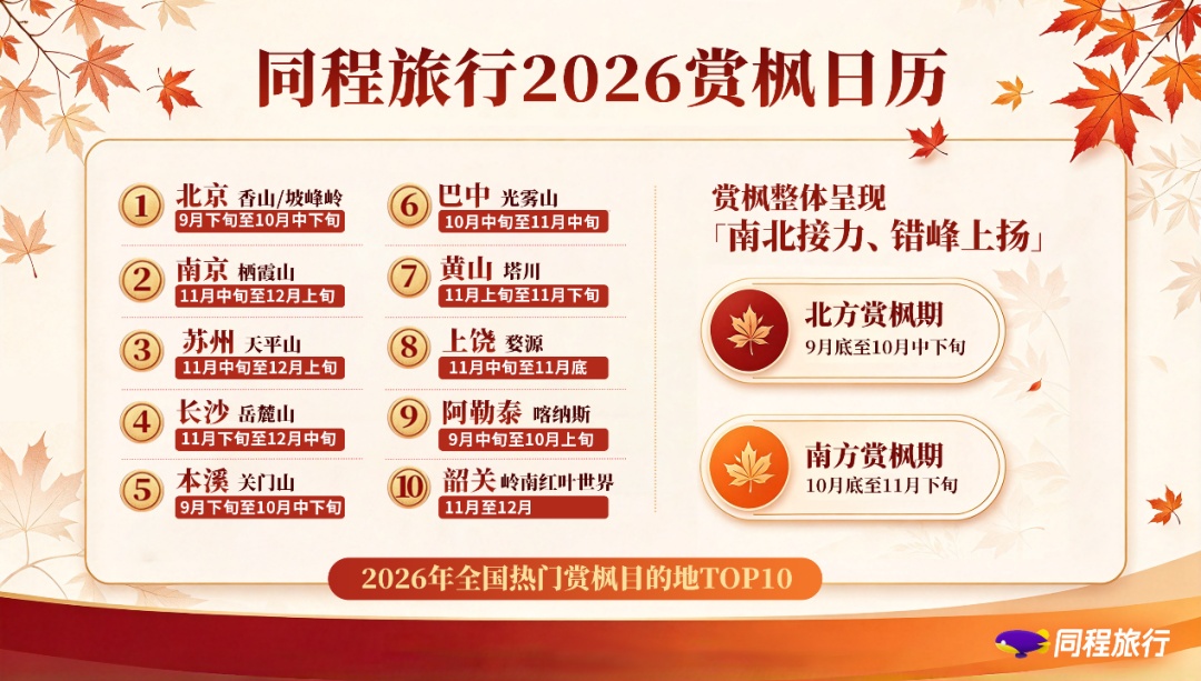 南京栖霞山,红成什么样了? 南京栖霞山,红成什么样了?