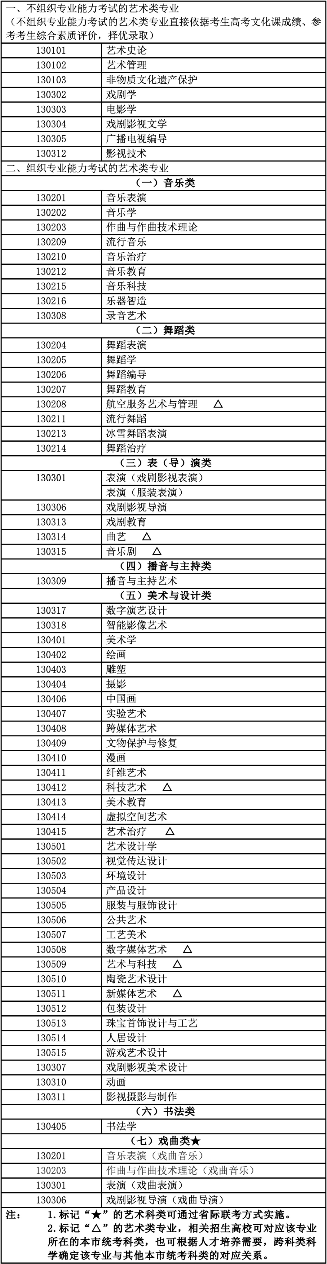 北京2027年艺考报名开始!专业目录公布→ 北京2027年艺考报名开始!专业目录公布→