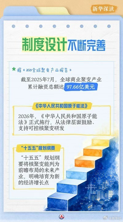 人造太阳正在变为现实
