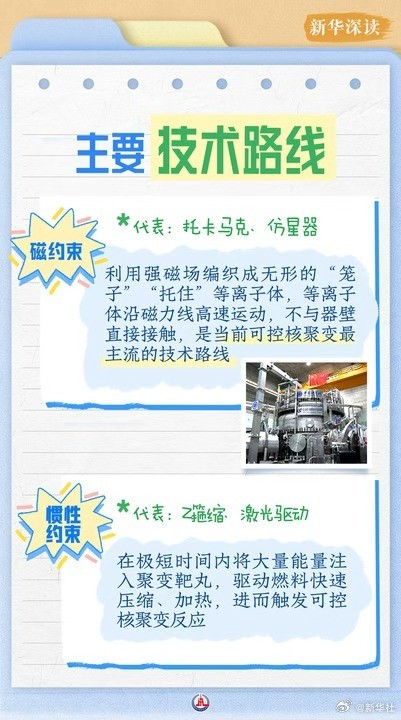人造太阳正在变为现实