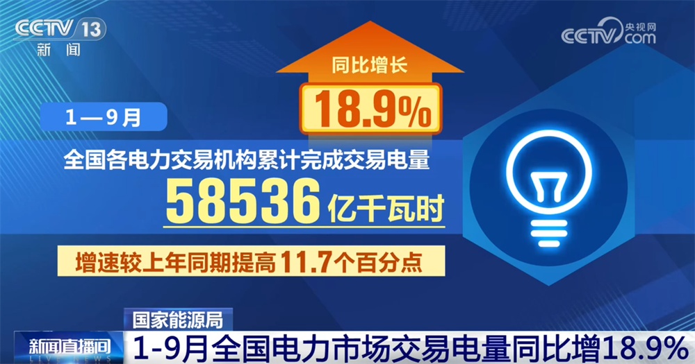 透过前三季度全国电力市场交易电量看“变化” 中国经济澎湃发展新动能