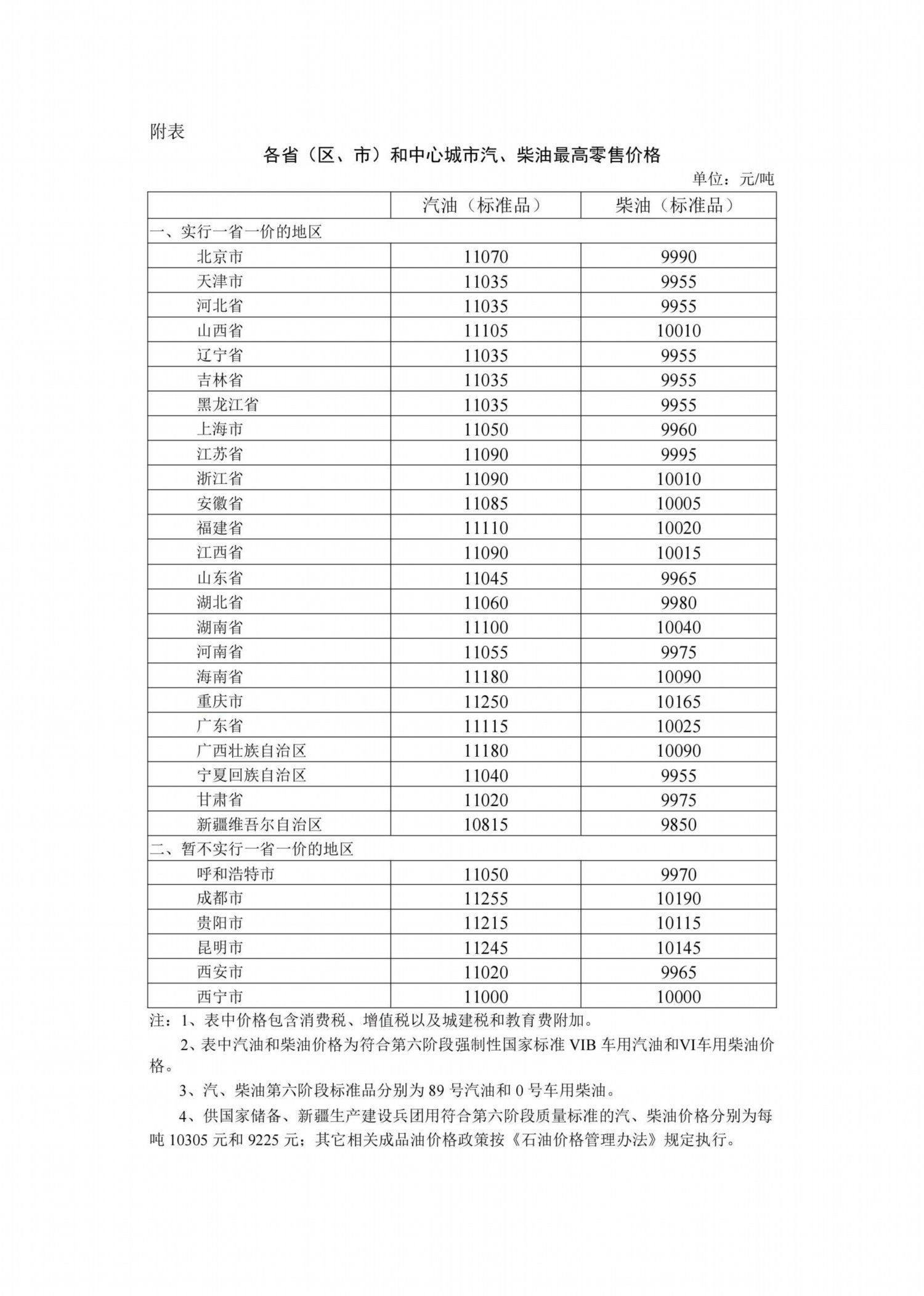 国家发展改革委：10月29日国家再次实施调控 油价适当调整