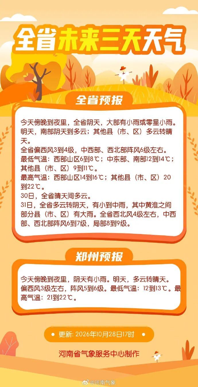降水+大风+降温！本周末河南中到大雨、6到7级阵风、降温6到8℃“组团”上线