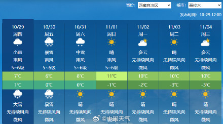 西藏降雪最强时段即将到来 西藏降雪预报图都变紫了 西藏降雪最强时段即将到来 西藏降雪预报图都变紫了