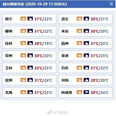 降温+降雨! 新一股冷空气即将抵达广西→ 降温+降雨! 新一股冷空气即将抵达广西→