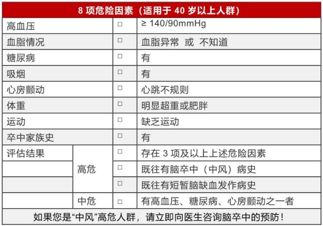 科学喝水防卒中！关键这两个时间点→