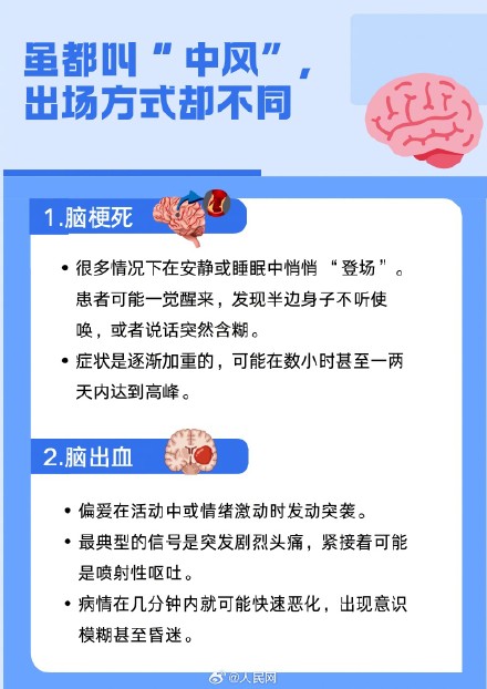别把中风当老年病