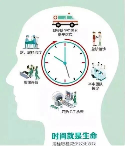年轻人也别忽视！记住“中风120法则”，关键时刻能救命！