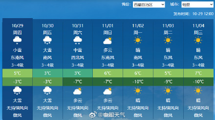 西藏降雪最强时段即将到来 西藏降雪预报图都变紫了 西藏降雪最强时段即将到来 西藏降雪预报图都变紫了