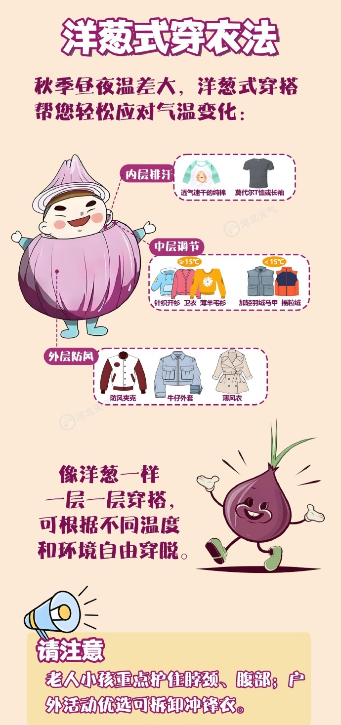 小雨+9级大风！短暂回暖后，降水、降温又要到河北……