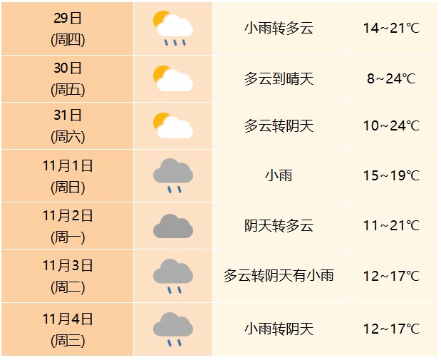 最低8℃ ！温差达到16℃，新一轮冷空气将抵合肥