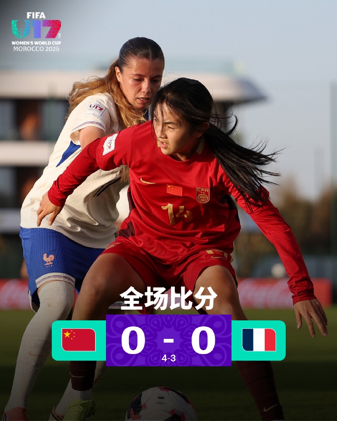 创造历史!中国U17女足首进世界杯八强,4比3战胜法国队,门将牛子琪两次扑出对手点球 创造历史!中国U17女足首进世界杯八强,4比3战胜法国队,门将牛子琪两次扑出对手点球