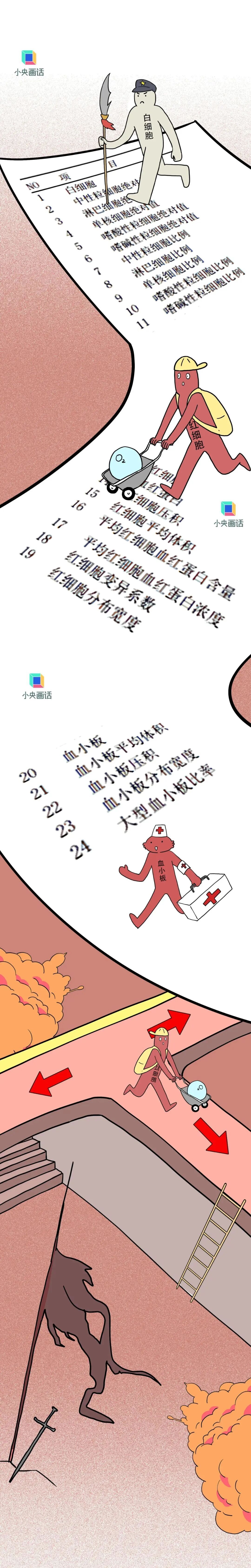 血常规报告上有箭头就是健康亮红灯?别自己吓自己啦! 血常规报告上有箭头就是健康亮红灯?别自己吓自己啦!