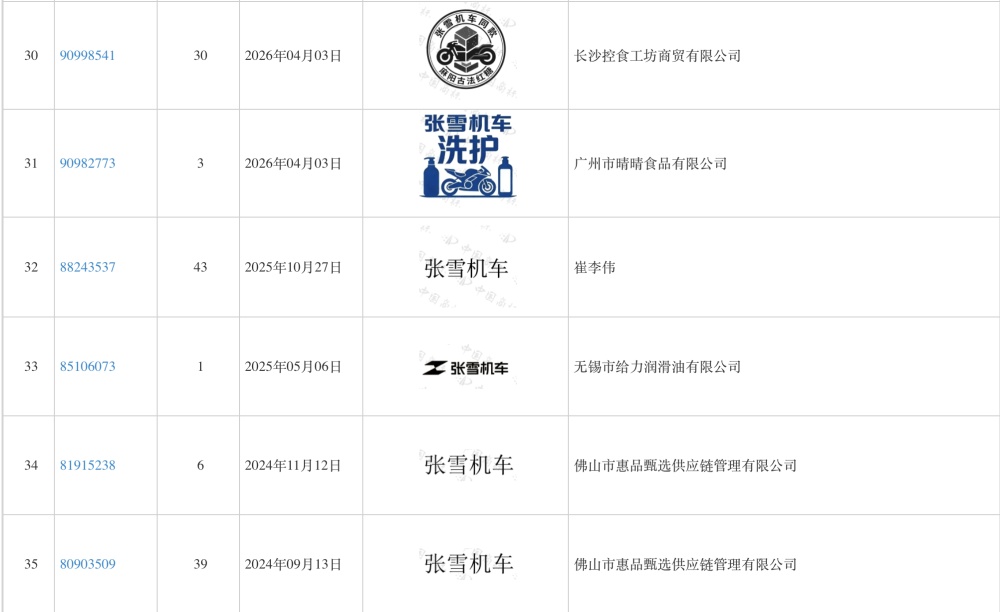 “张雪机车”商标,终于归“张雪”了 “张雪机车”商标,终于归“张雪”了