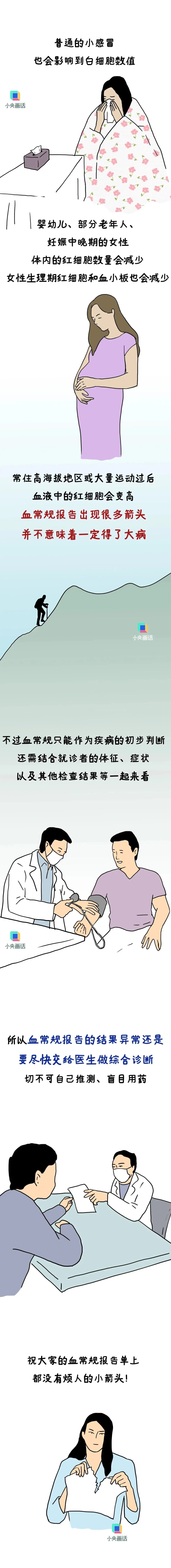 血常规报告上有箭头就是健康亮红灯?别自己吓自己啦! 血常规报告上有箭头就是健康亮红灯?别自己吓自己啦!