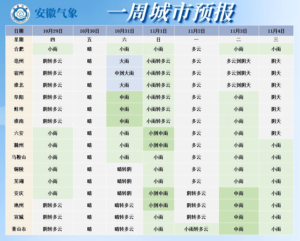 直冲30℃!“过山车式”天气登场,一秒入夏又降温,中雨大雨将抵安徽 直冲30℃!“过山车式”天气登场,一秒入夏又降温,中雨大雨将抵安徽