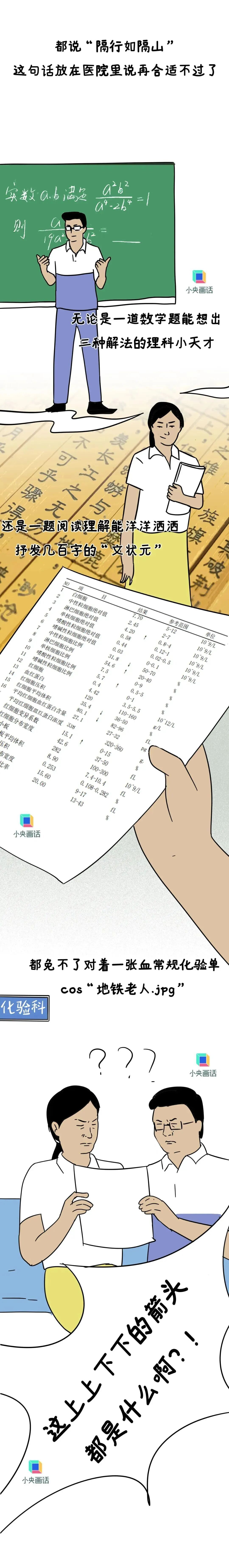 血常规报告上有箭头就是健康亮红灯?别自己吓自己啦! 血常规报告上有箭头就是健康亮红灯?别自己吓自己啦!
