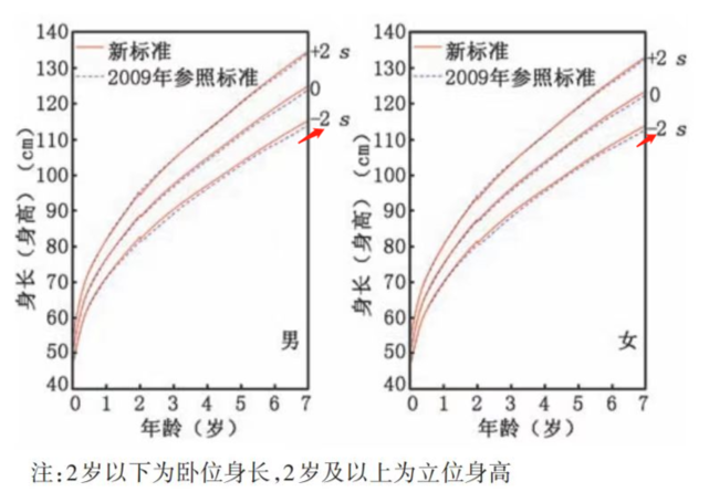 打生长激素能助娃长高？滥用可能导致血糖血脂异常等严重后果