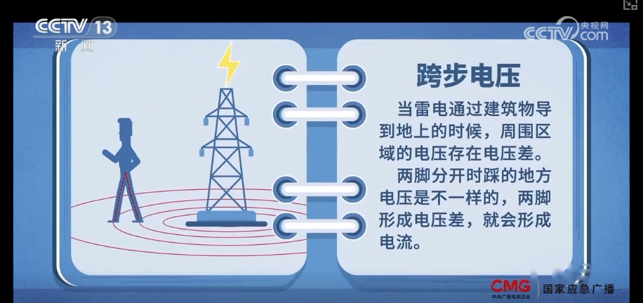 遭遇雷电不同情形应对方式不同，遇到雷击如何正确应对？科普↓