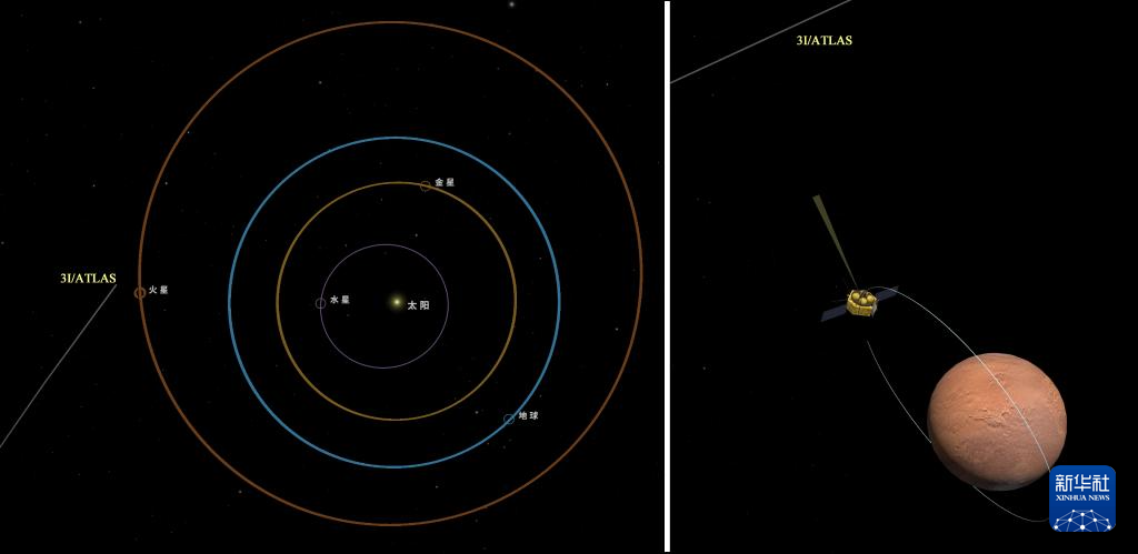 天问一号成功观测到星际天体阿特拉斯