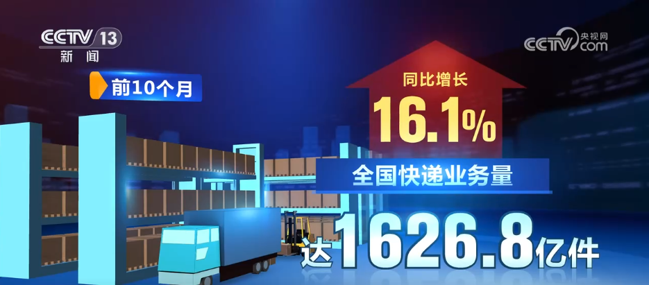 促消费、稳民生！1626.8亿件“小包裹”为稳中向好的中国经济写下生动注脚
