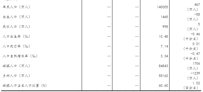 人不在户口地如何人口普查_人口普查(2)