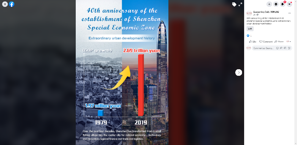 40th anniversary of the establishment of Shenzhen Special Economic Zone: extraordinary urban development history