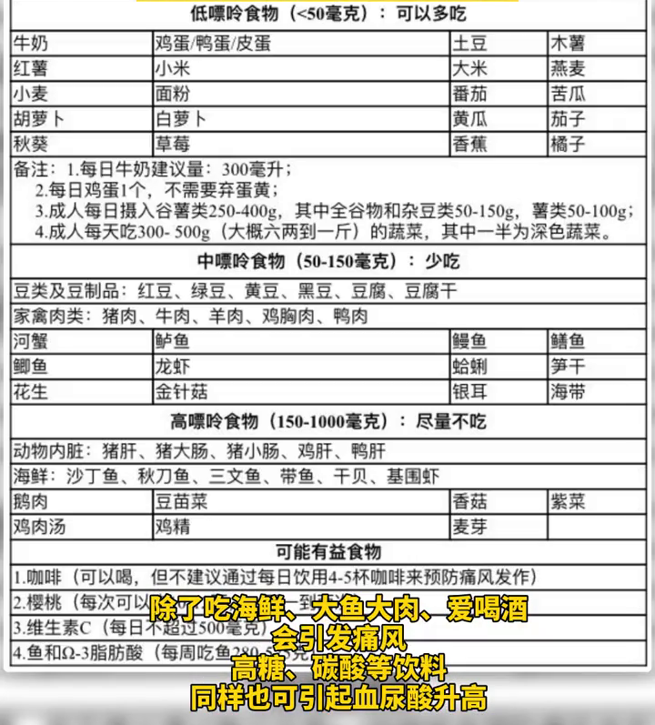 触目惊心！27岁小伙双手长满痛风石，患病原因值得警惕！