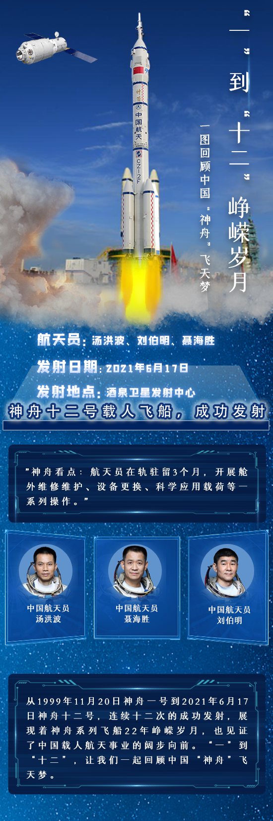 "一"到"十二"峥嵘岁月,一图回顾中国"神舟"飞天梦