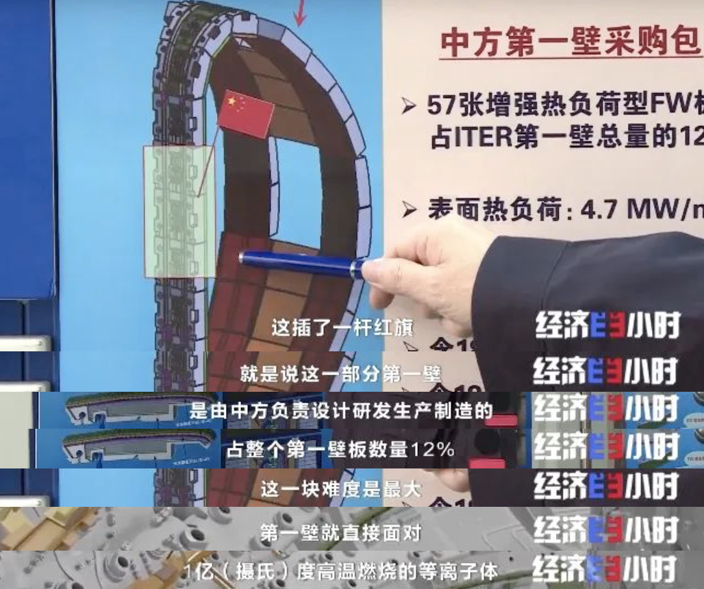 从一线看中国经济行稳致远｜全球最大“人造太阳”，核心部件取得重大进展→