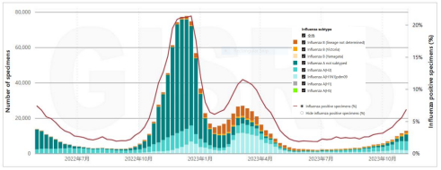 王大燕:2023秋冬季流感预防,早接种,早安心
