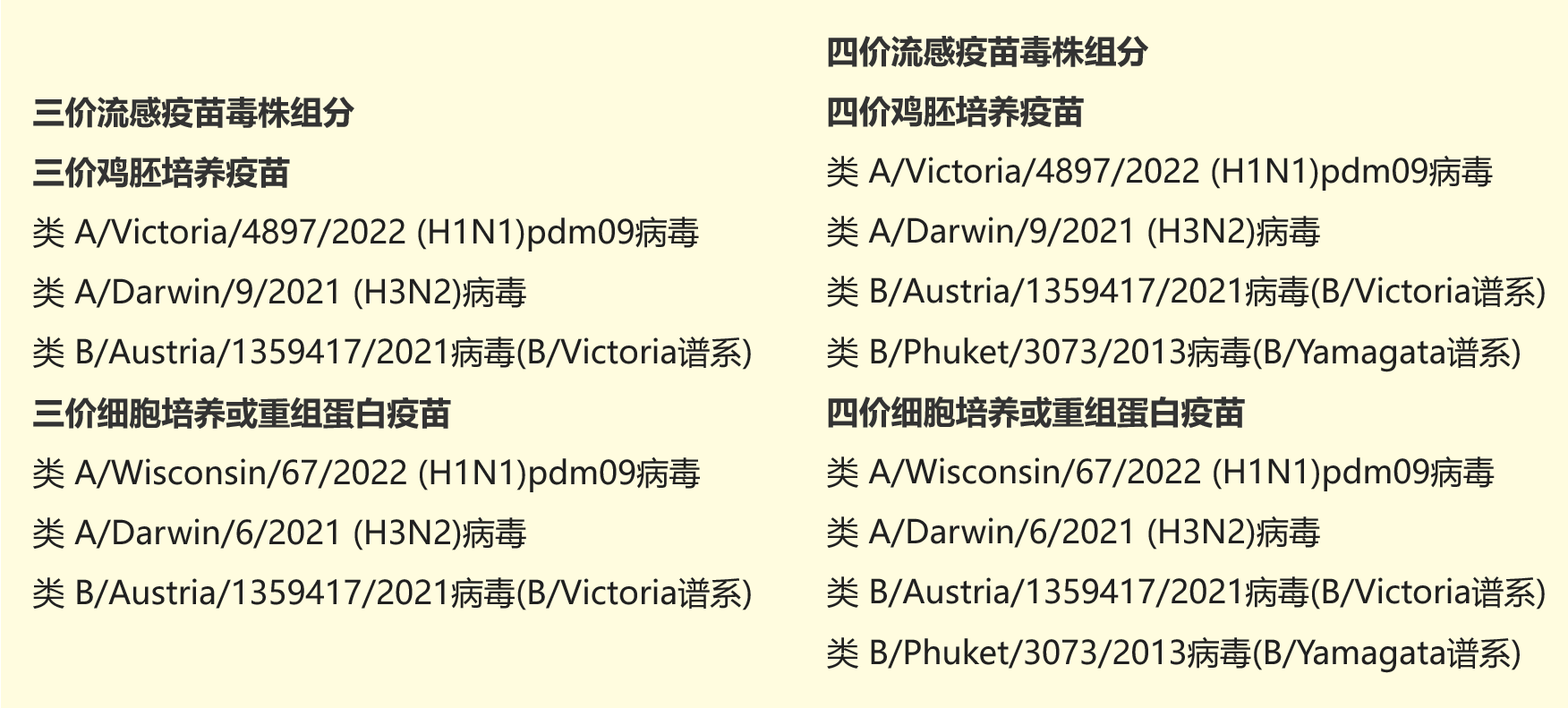 王大燕:2023秋冬季流感预防,早接种,早安心