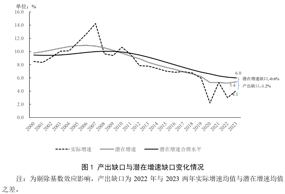 宏观政策“三策合一”指数与宏观政策评价报告2024