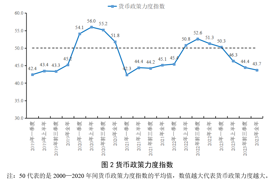 宏观政策“三策合一”指数与宏观政策评价报告2024