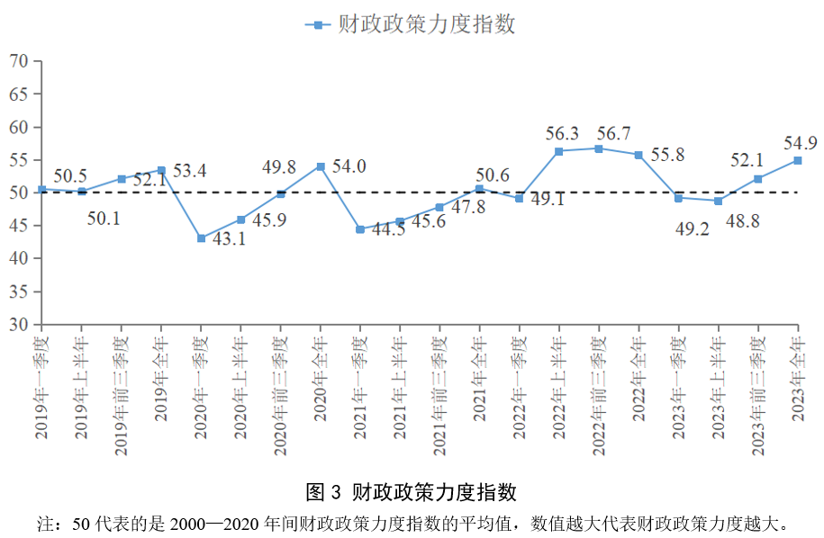 宏观政策“三策合一”指数与宏观政策评价报告2024