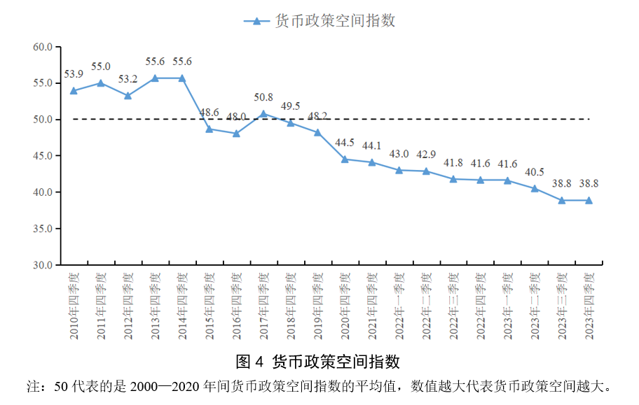 宏观政策“三策合一”指数与宏观政策评价报告2024