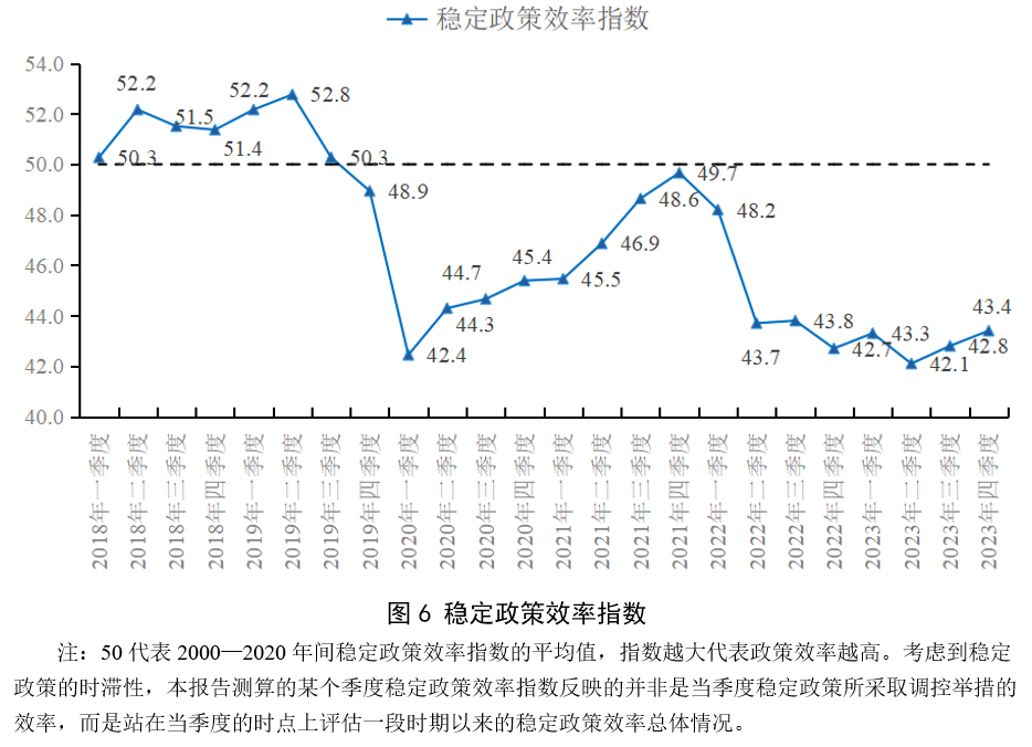 宏观政策“三策合一”指数与宏观政策评价报告2024