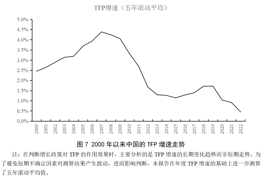 宏观政策“三策合一”指数与宏观政策评价报告2024